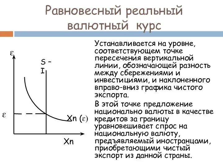 Равновесный реальный валютный курс Устанавливается на уровне, соответствующем точке пересечения вертикальной