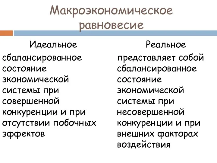 Макроэкономическое равновесие Идеальное сбалансированное состояние экономической системы при совершенной конкуренции и