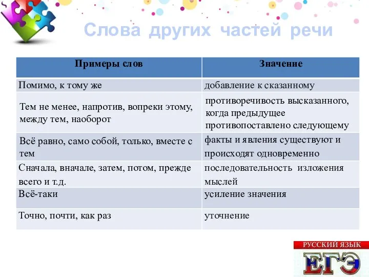 Слова других частей речи 30