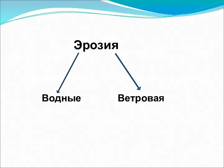 Эрозия Водные Ветровая