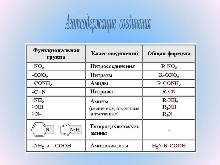 Азотсодержащие соединения