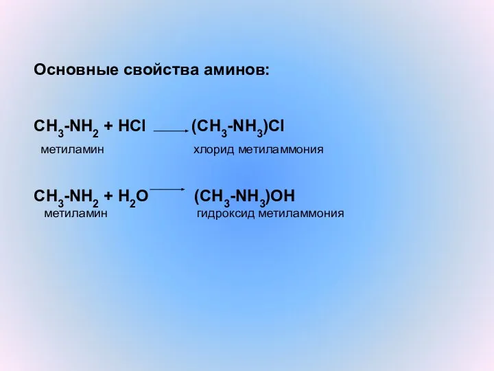 Основные свойства аминов: CH3-NH2 + HCl (CH3-NH3)Cl метиламин хлорид метиламмония CH3-NH2