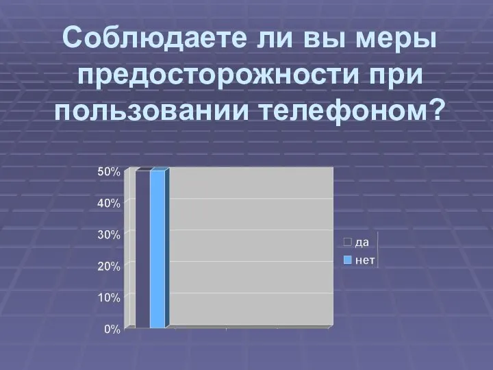 Соблюдаете ли вы меры предосторожности при пользовании телефоном?