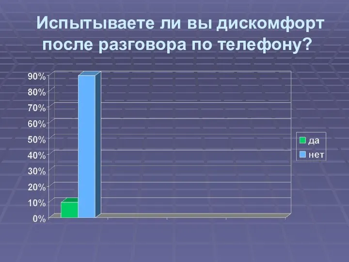 Испытываете ли вы дискомфорт после разговора по телефону?