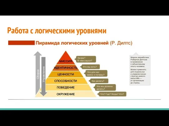 Работа с логическими уровнями