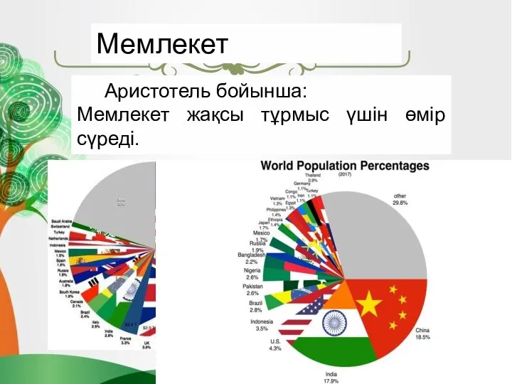 Аристотель бойынша: Мемлекет жақсы тұрмыс үшін өмір сүреді. Мемлекет