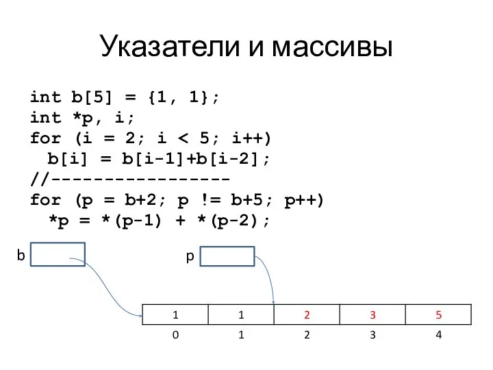 Указатели и массивы int b[5] = {1, 1}; int *p, i;