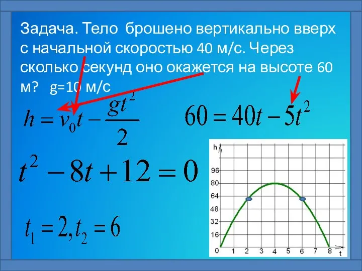 Задача. Тело брошено вертикально вверх с начальной скоростью 40 м/с. Через