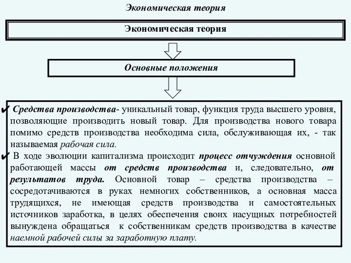 Экономическая теория Экономическая теория Основные положения Средства производства- уникальный товар, функция