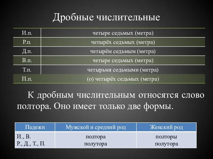 Дробные числительные К дробным числительным относятся слово полтора. Оно имеет только две формы.