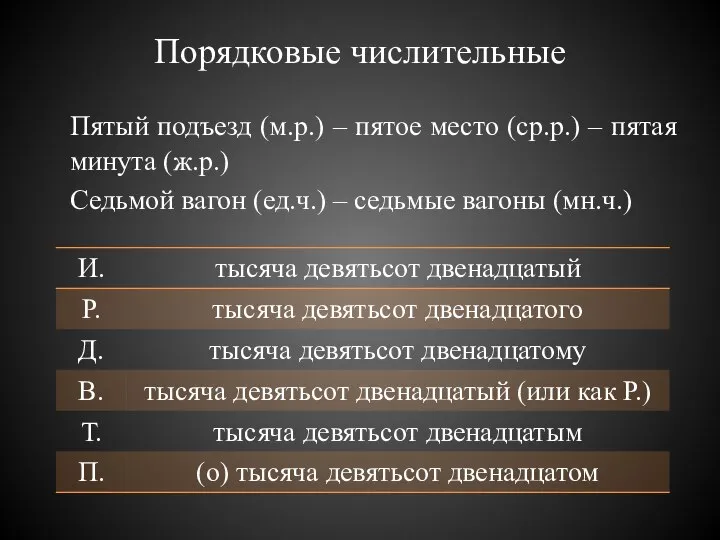 Порядковые числительные Пятый подъезд (м.р.) – пятое место (ср.р.) – пятая