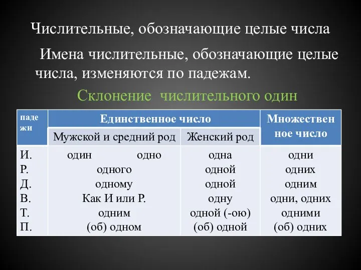 Числительные, обозначающие целые числа Имена числительные, обозначающие целые числа, изменяются по падежам. Склонение числительного один