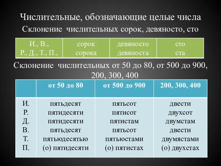 Числительные, обозначающие целые числа Склонение числительных сорок, девяносто, сто Склонение числительных