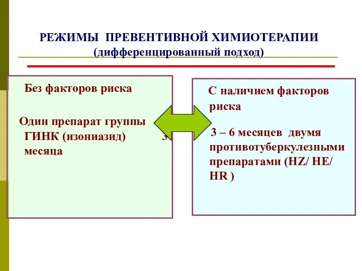 РЕЖИМЫ ПРЕВЕНТИВНОЙ ХИМИОТЕРАПИИ (дифференцированный подход) Без факторов риска Один препарат группы