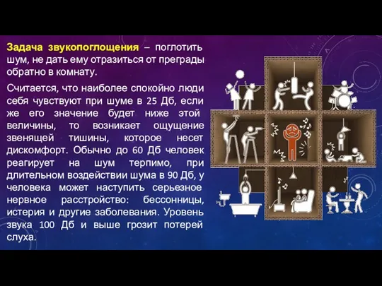 Задача звукопоглощения – поглотить шум, не дать ему отразиться от преграды