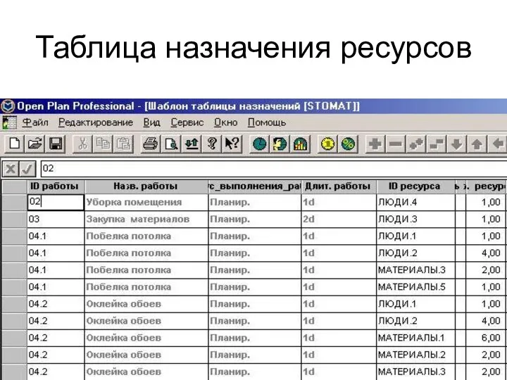 Таблица назначения ресурсов