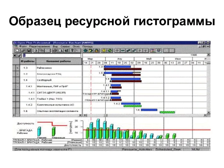 Образец ресурсной гистограммы