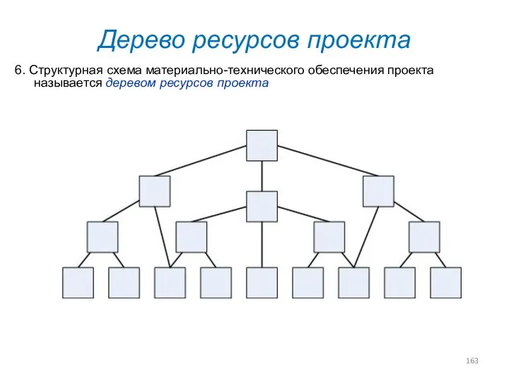Дерево ресурсов проекта 6. Структурная схема материально-технического обеспечения проекта называется деревом ресурсов проекта