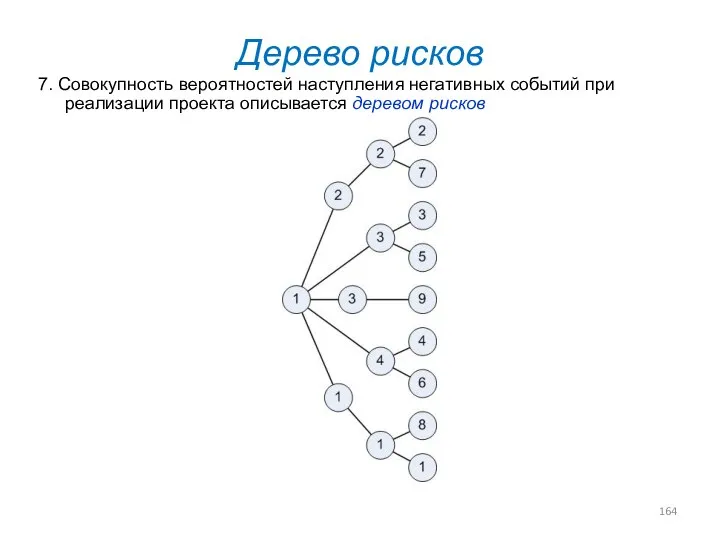 Дерево рисков 7. Совокупность вероятностей наступления негативных событий при реализации проекта описывается деревом рисков