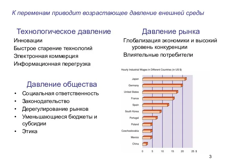 Давление рынка Глобализация экономики и высокий уровень конкуренции Влиятельные потребители Технологическое