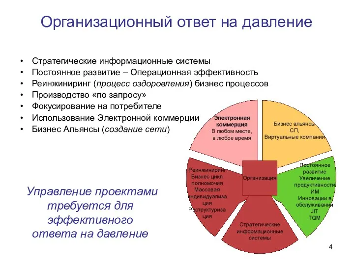 Организационный ответ на давление Стратегические информационные системы Постоянное развитие – Операционная