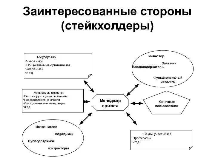 Заинтересованные стороны (стейкхолдеры)