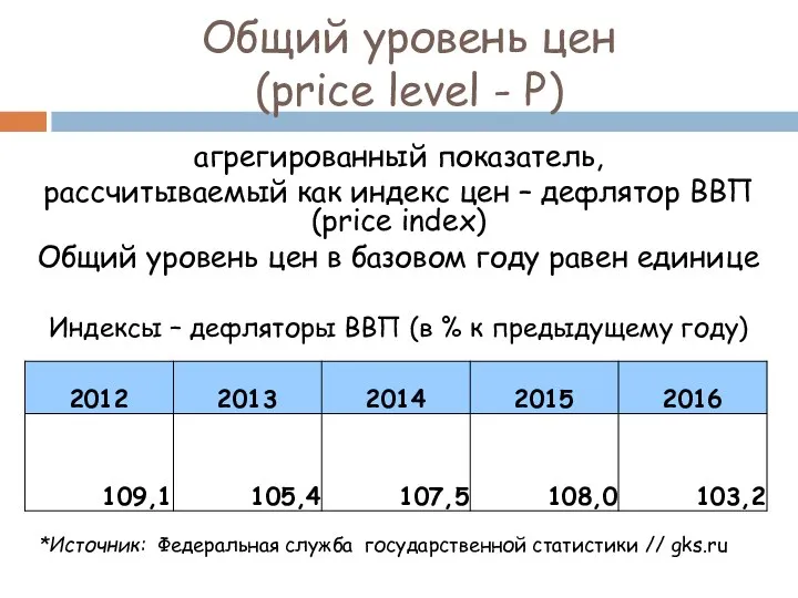 Общий уровень цен (price level - Р) агрегированный показатель, рассчитываемый как