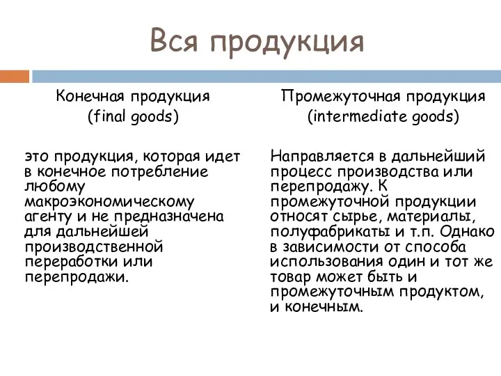 Вся продукция Конечная продукция (final goods) это продукция, которая идет в