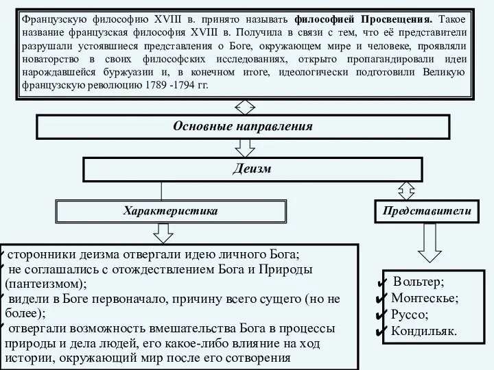 Французскую философию XVIII в. принято называть философией Просвещения. Такое название французская