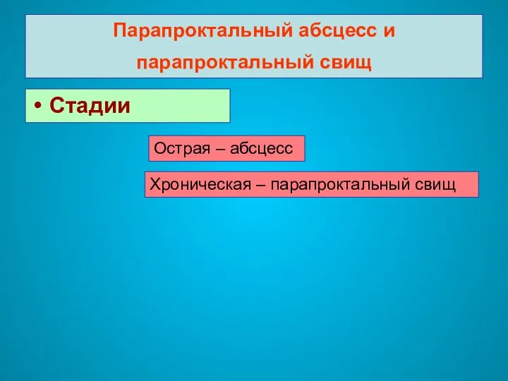 Парапроктальный абсцесс и парапроктальный свищ Стадии Острая – абсцесс Хроническая – парапроктальный свищ