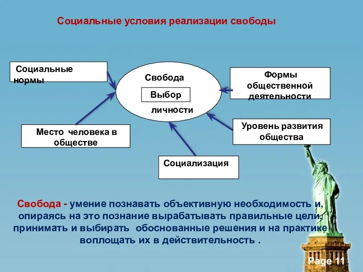 Свобода - умение познавать объективную необходимость и, опираясь на это познание