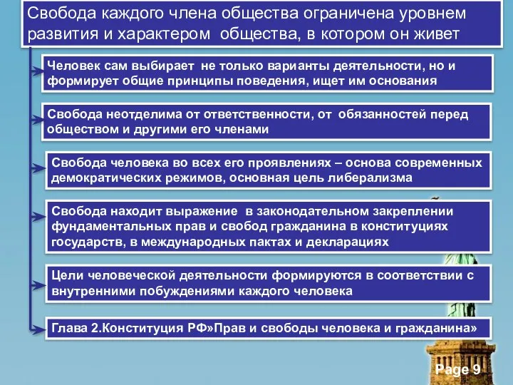 Свобода каждого члена общества ограничена уровнем развития и характером общества, в