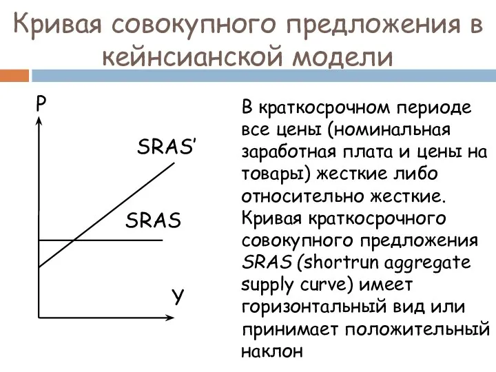 Кривая совокупного предложения в кейнсианской модели В краткосрочном периоде все цены