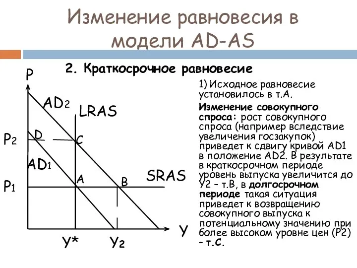 1) Исходное равновесие установилось в т.А. Изменение совокупного спроса: рост совокупного