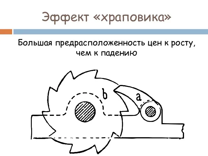 Эффект «храповика» Большая предрасположенность цен к росту, чем к падению