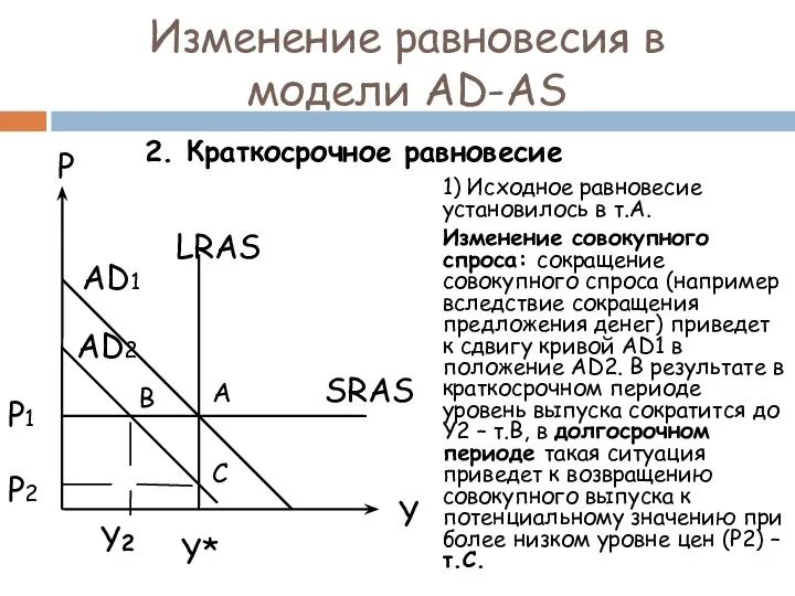 1) Исходное равновесие установилось в т.А. Изменение совокупного спроса: сокращение совокупного