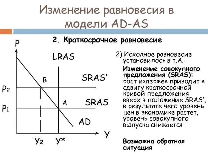 2) Исходное равновесие установилось в т.А. Изменение совокупного предложения (SRAS): рост