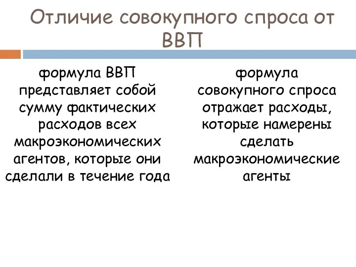 Отличие совокупного спроса от ВВП формула ВВП представляет собой сумму фактических