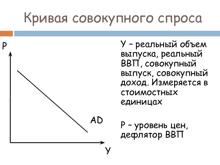 Кривая совокупного спроса Y – реальный объем выпуска, реальный ВВП, совокупный