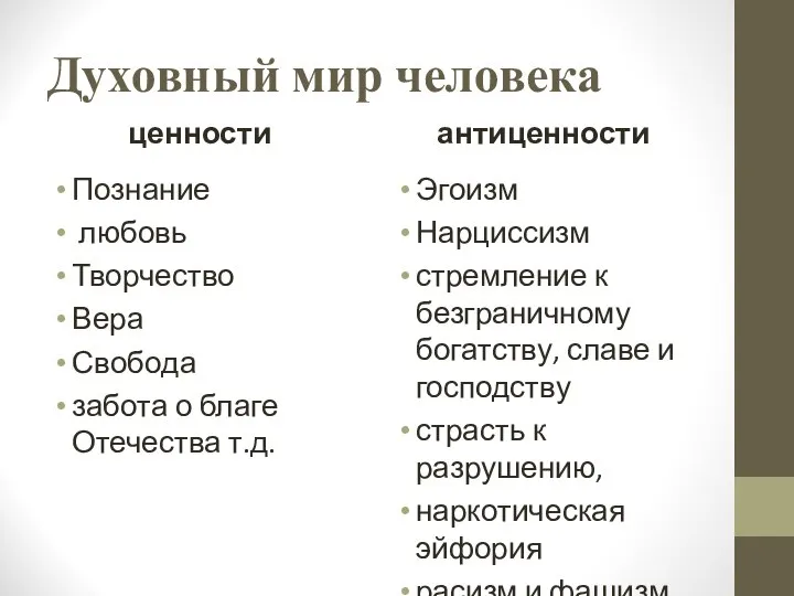 Духовный мир человека ценности Познание любовь Творчество Вера Свобода забота о