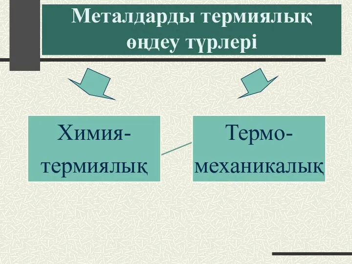 Металдарды термиялық өңдеу түрлері