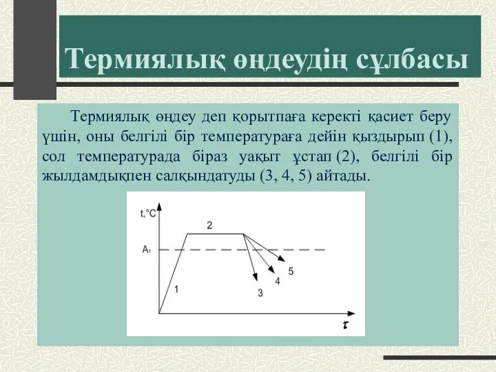 Термиялық өңдеудің сұлбасы Термиялық өңдеу деп қорытпаға керекті қасиет беру үшін,