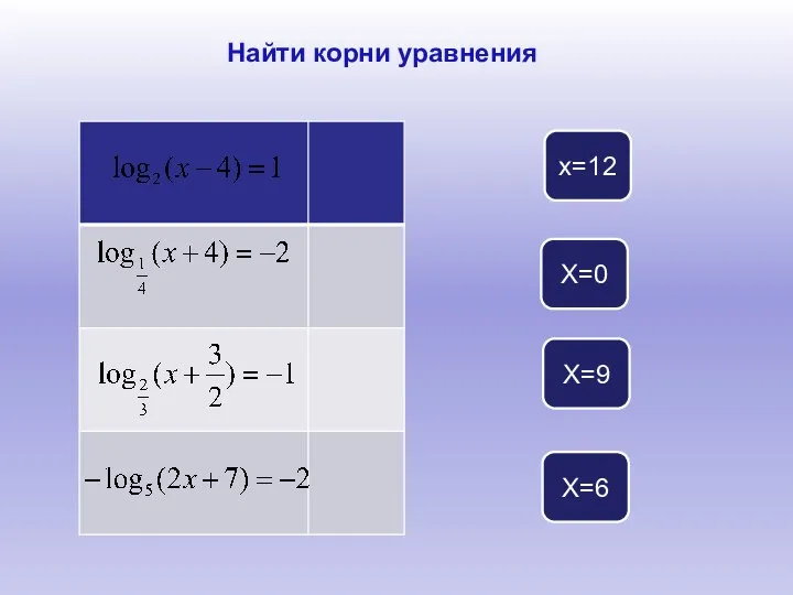 Найти корни уравнения х=12 Х=0 Х=9 Х=6