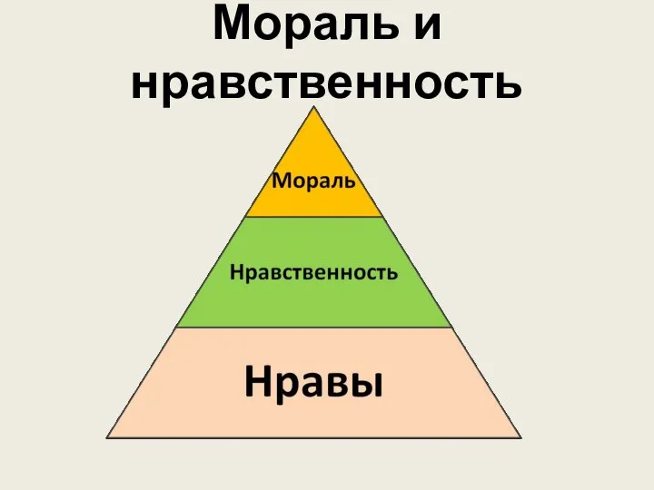 Мораль и нравственность