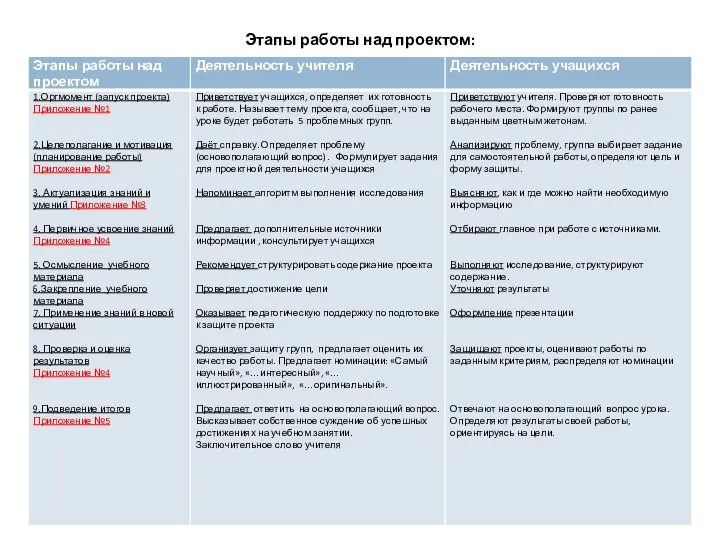 Этапы работы над проектом: