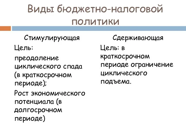 Виды бюджетно-налоговой политики Стимулирующая Цель: преодоление циклического спада (в краткосрочном периоде);