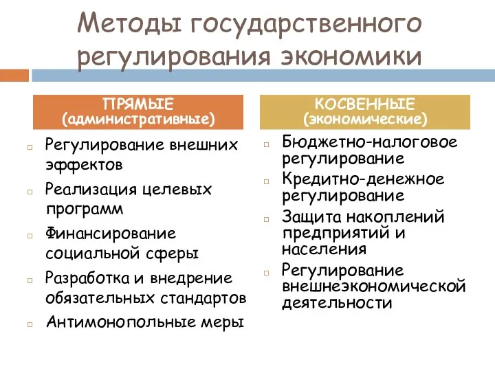 Методы государственного регулирования экономики Регулирование внешних эффектов Реализация целевых программ Финансирование