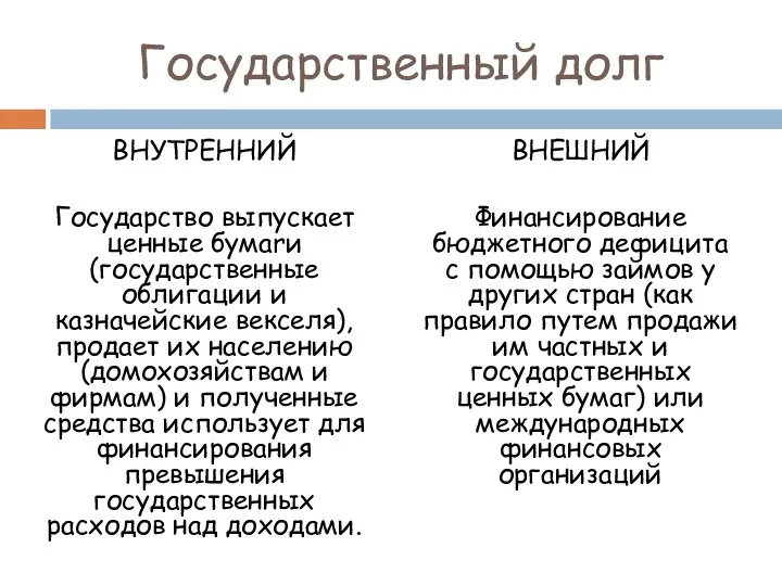 Государственный долг ВНУТРЕННИЙ Государство выпускает ценные бумаrи (государственные облигации и казначейские