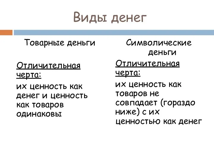 Виды денег Товарные деньги Отличительная черта: их ценность как денег и