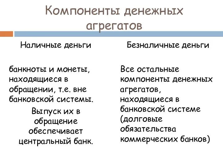 Компоненты денежных агрегатов Наличные деньги банкноты и монеты, находящиеся в обращении,